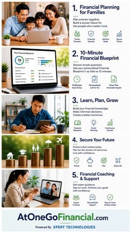 XPERT TECHNOLOGIES Relaunches AtOneGoFinancial.com, Bringing AI-Powered Financial Literacy and Financial Planning to Everyone