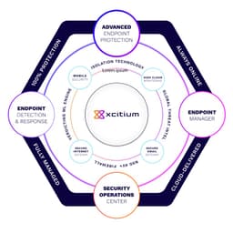 No Ransomware Promise by Xcitium using Patented Technology