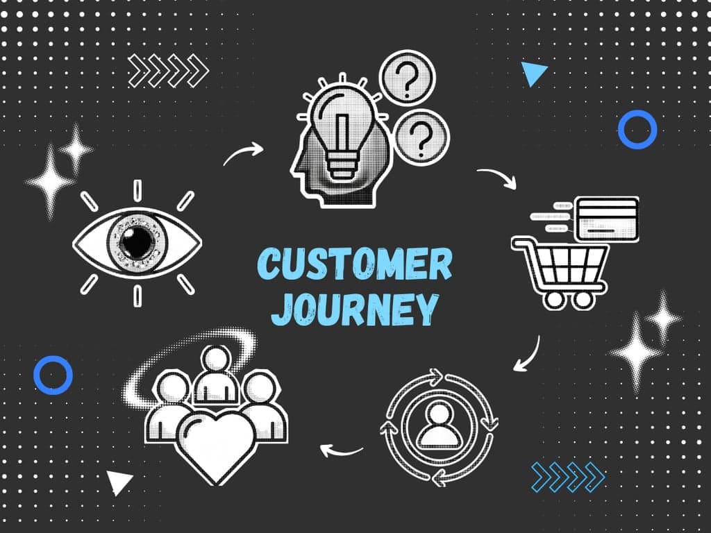 Customer Journey คืออะไร? ความหมาย ขั้นตอน และวิธีเพิ่มประสิทธิภาพสำหรับธุรกิจ