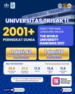 Trisakti Melangkah ke Panggung Dunia, Debut di THE World University Rankings 2027