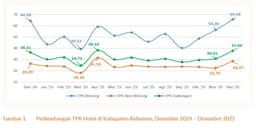 Kebumen Tak Lagi Sekadar Kota Singgah: Kunjungan Wisata Melonjak, Alam Selatan Jadi Magnet Baru